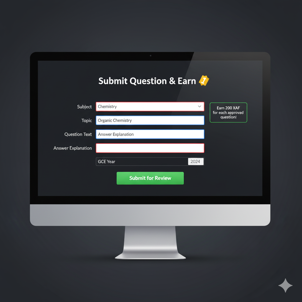 Screenshot of the question submission form